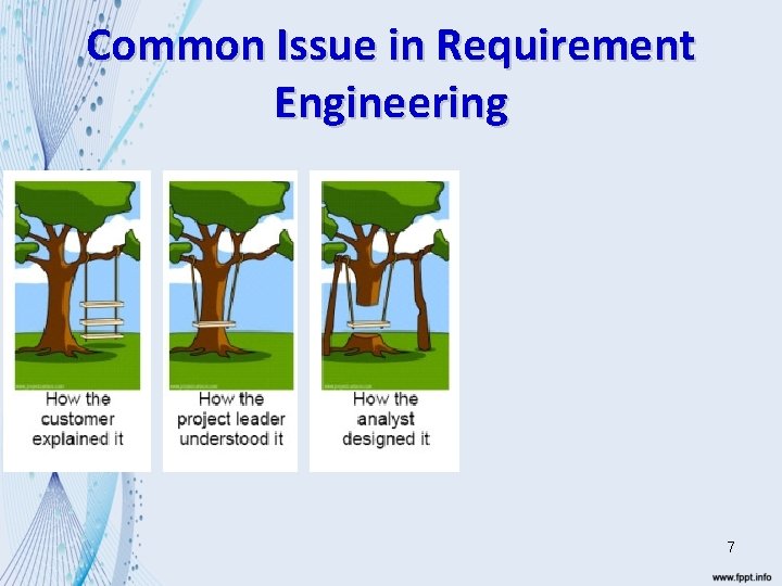 Common Issue in Requirement Engineering 7 