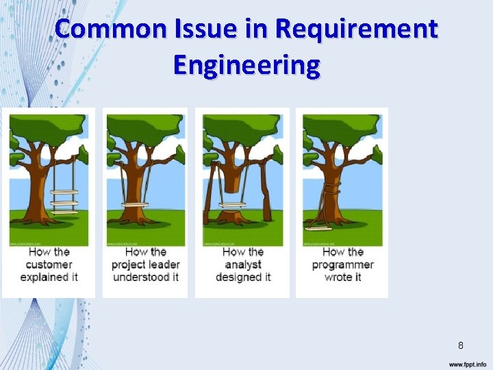 Common Issue in Requirement Engineering 8 