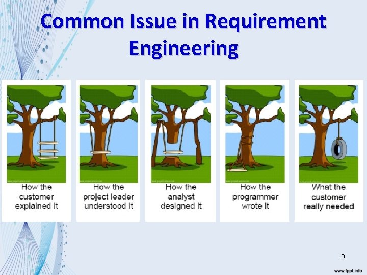 Common Issue in Requirement Engineering 9 Common Issue in Requirement Engineering 9