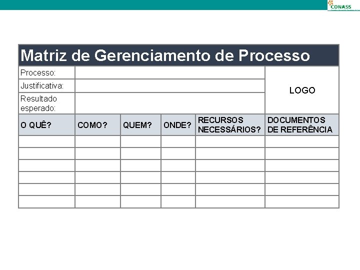 Matriz de Gerenciamento de Processo: Justificativa: LOGO Resultado esperado: O QUÊ? COMO? QUEM? ONDE?