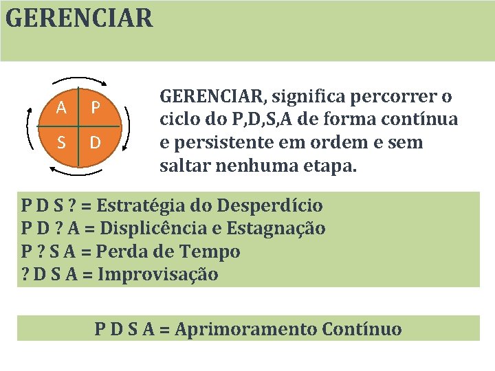 GERENCIAR A P S D GERENCIAR, significa percorrer o ciclo do P, D, S,
