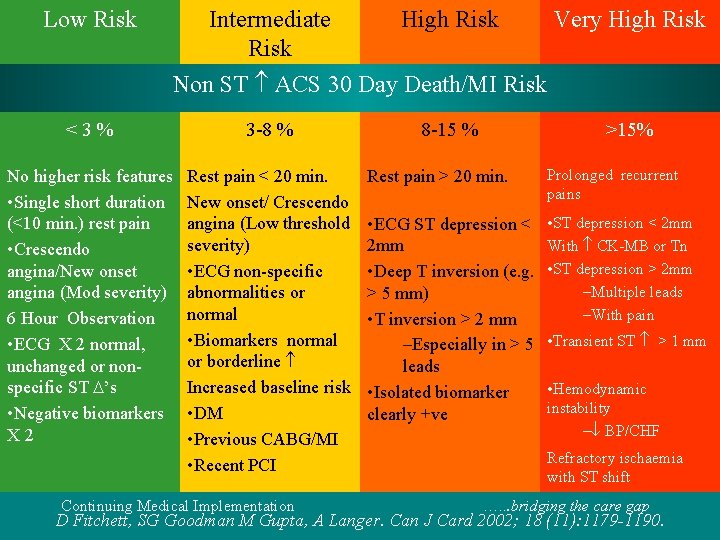 Low Risk Intermediate Risk High Risk Very High Risk Non ST ACS 30 Day