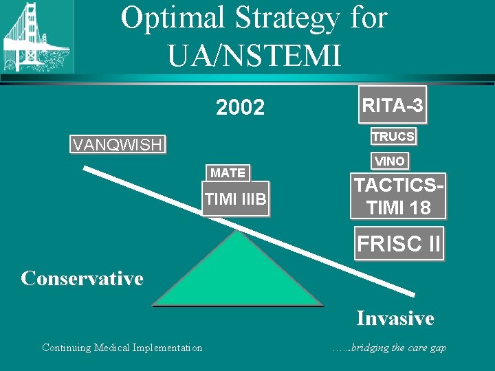 Optimal Strategy for UA/NSTEMI 2002 RITA-3 TRUCS VANQWISH MATE TIMI IIIB VINO TACTICSTIMI 18