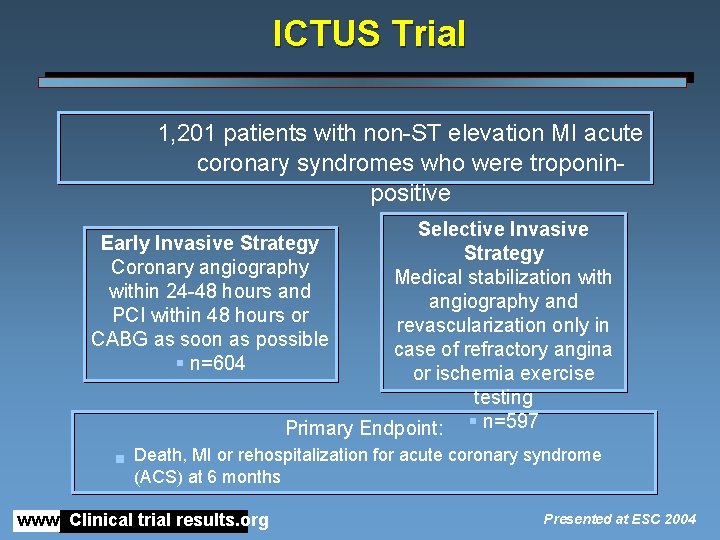 ICTUS Trial 1, 201 patients with non-ST elevation MI acute coronary syndromes who were