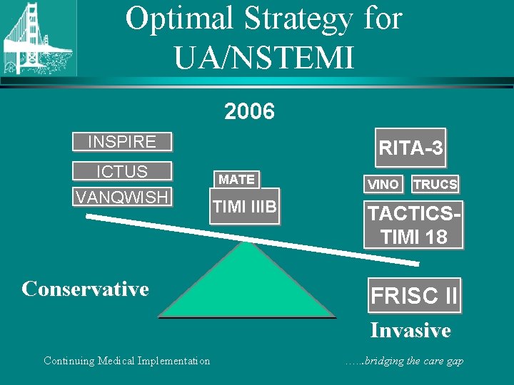 Optimal Strategy for UA/NSTEMI 2006 INSPIRE ICTUS VANQWISH Conservative RITA-3 MATE TIMI IIIB VINO