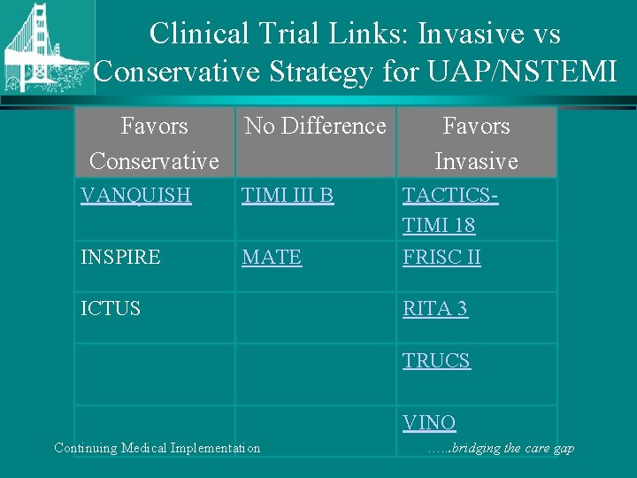 Clinical Trial Links: Invasive vs Conservative Strategy for UAP/NSTEMI Favors No Difference Conservative Favors