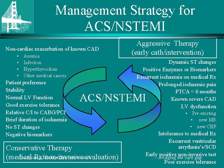 Management Strategy for ACS/NSTEMI Non-cardiac exacerbation of known CAD • • Anemia Infection Hyperthyroidism