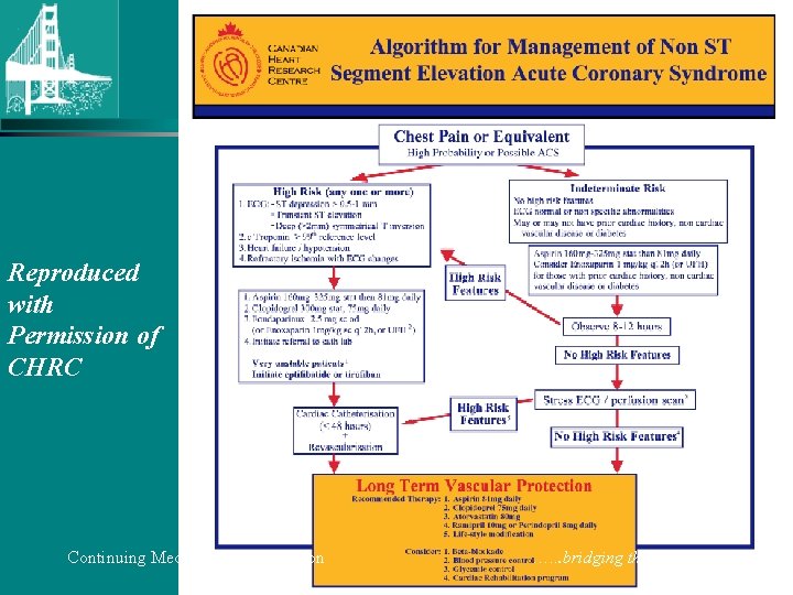 Reproduced with Permission of CHRC Continuing Medical Implementation …. . . bridging the care
