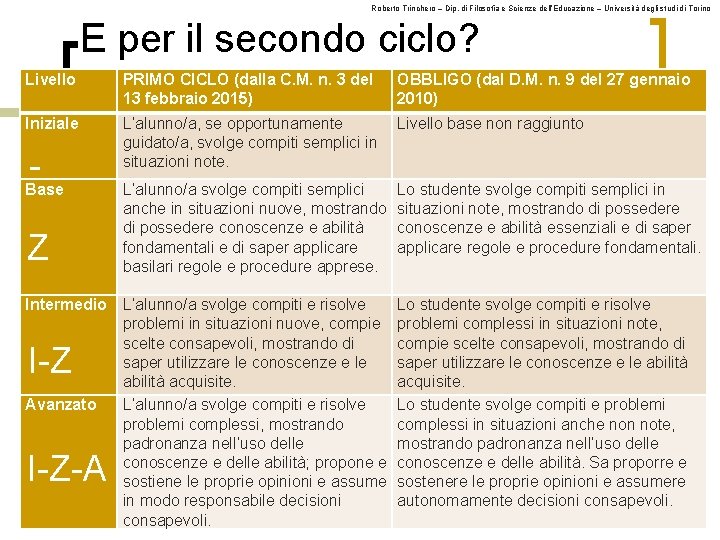 Roberto Trinchero – Dip. di Filosofia e Scienze dell’Educazione – Università degli studi di