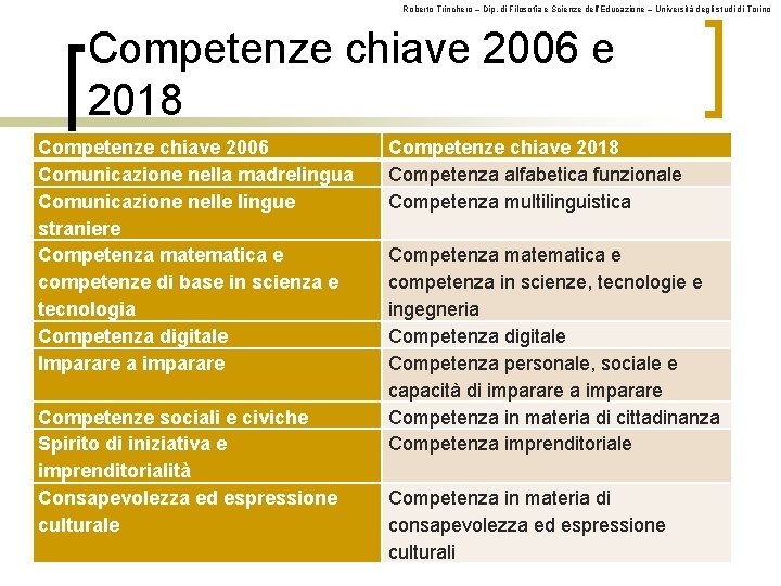 Roberto Trinchero – Dip. di Filosofia e Scienze dell’Educazione – Università degli studi di