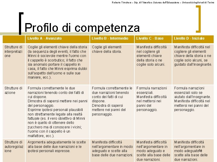 Roberto Trinchero – Dip. di Filosofia e Scienze dell’Educazione – Università degli studi di