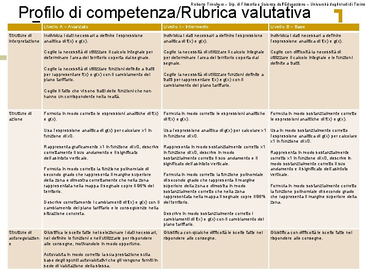 Roberto Trinchero – Dip. di Filosofia e Scienze dell’Educazione – Università degli studi di