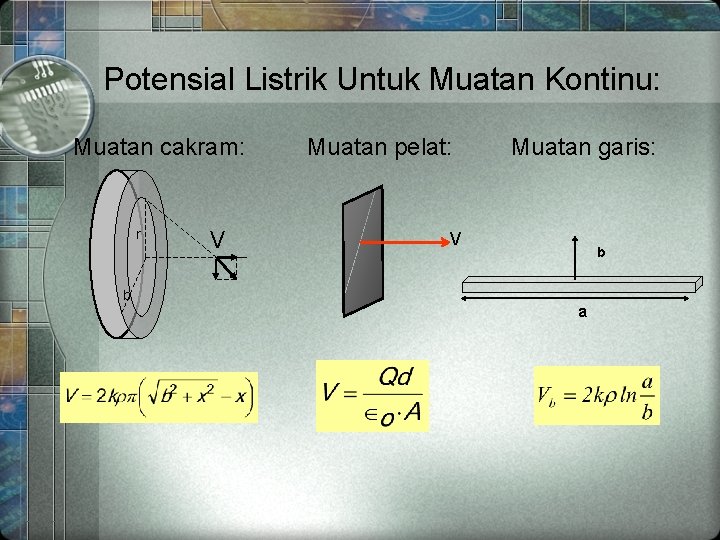 Potensial Listrik Untuk Muatan Kontinu: Muatan cakram: r b V Muatan pelat: Muatan garis:
