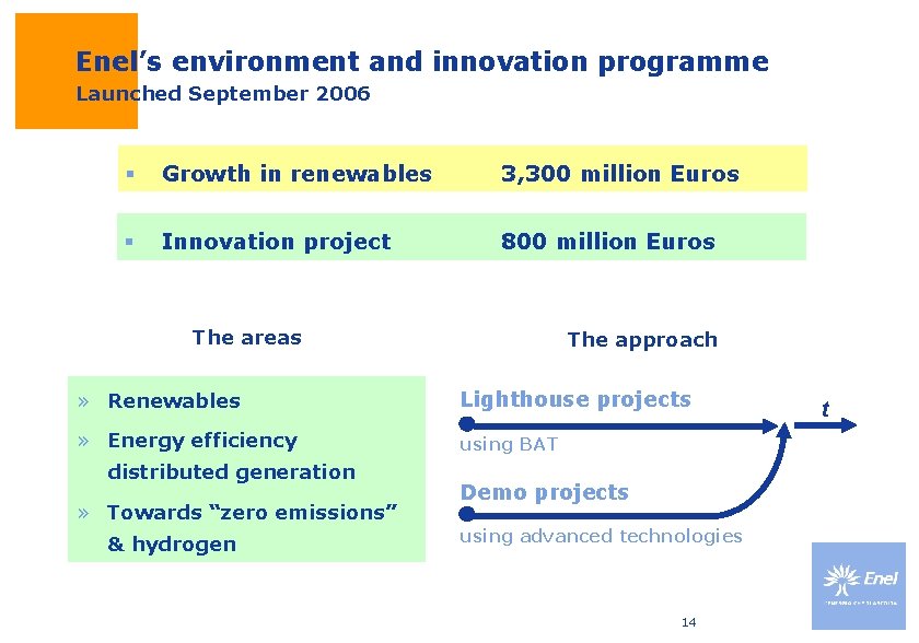 Enel’s environment and innovation programme Launched September 2006 § Growth in renewables 3, 300 Enel’s environment and innovation programme Launched September 2006 § Growth in renewables 3, 300