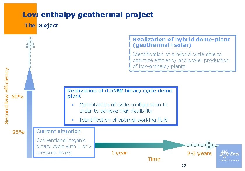 Low enthalpy geothermal project The project Second law efficiency Realization of hybrid demo-plant (geothermal+solar) Low enthalpy geothermal project The project Second law efficiency Realization of hybrid demo-plant (geothermal+solar)