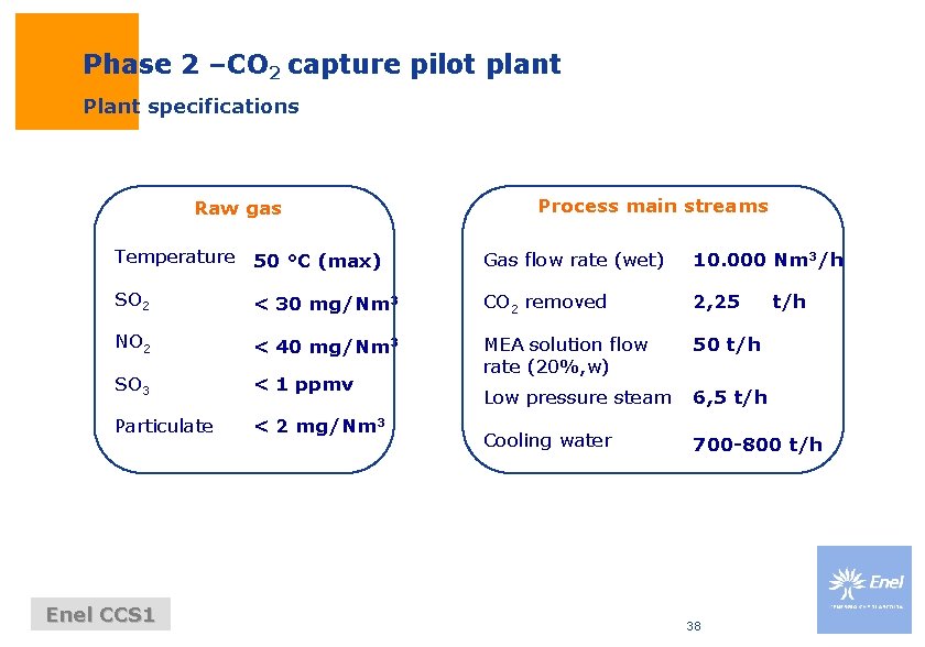 Phase 2 –CO 2 capture pilot plant Plant specifications Raw gas Process main streams Phase 2 –CO 2 capture pilot plant Plant specifications Raw gas Process main streams
