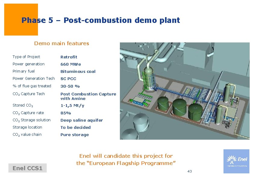 Phase 5 – Post-combustion demo plant Demo main features Type of Project Retrofit Power Phase 5 – Post-combustion demo plant Demo main features Type of Project Retrofit Power