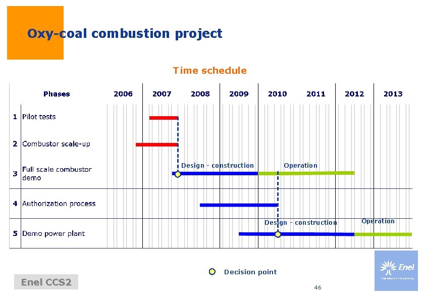 Oxy-coal combustion project Time schedule Design - construction Operation Design - construction Decision point Oxy-coal combustion project Time schedule Design - construction Operation Design - construction Decision point