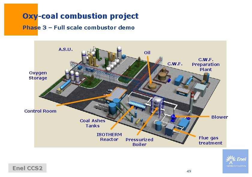 Oxy-coal combustion project Phase 3 – Full scale combustor demo A. S. U. Oil Oxy-coal combustion project Phase 3 – Full scale combustor demo A. S. U. Oil