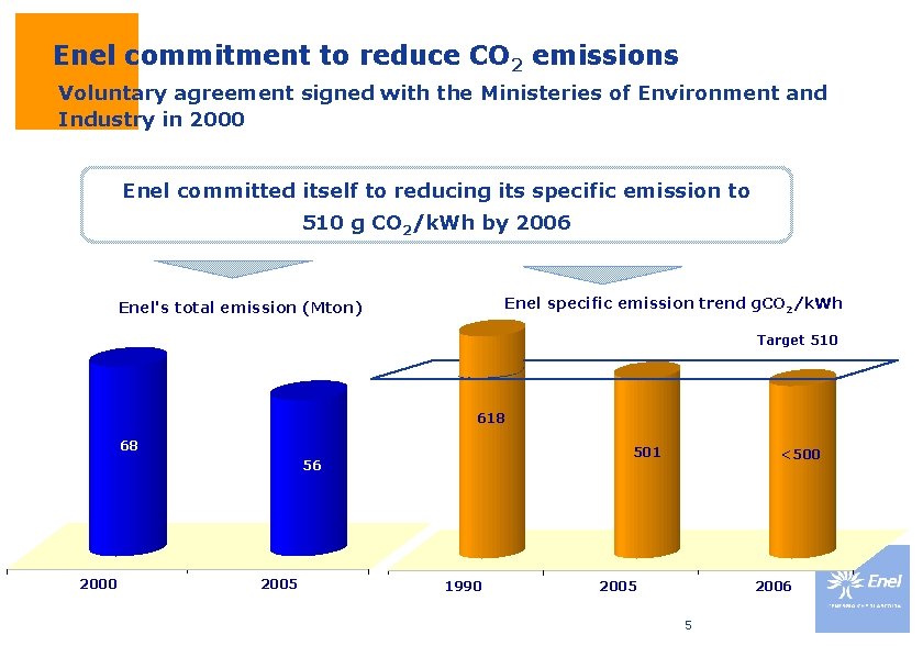 Enel commitment to reduce CO 2 emissions Voluntary agreement signed with the Ministeries of Enel commitment to reduce CO 2 emissions Voluntary agreement signed with the Ministeries of