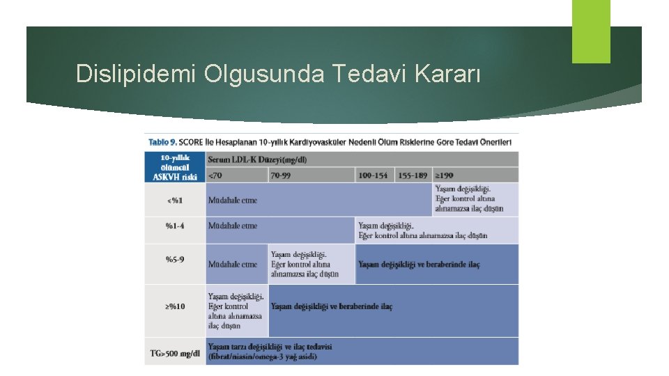 Dislipidemi Olgusunda Tedavi Kararı 