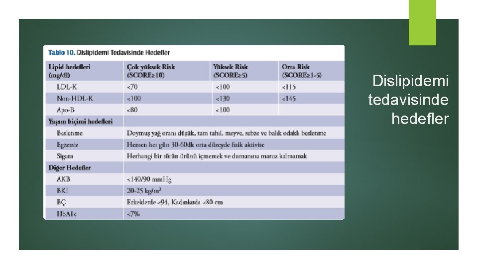 Dislipidemi tedavisinde hedefler 