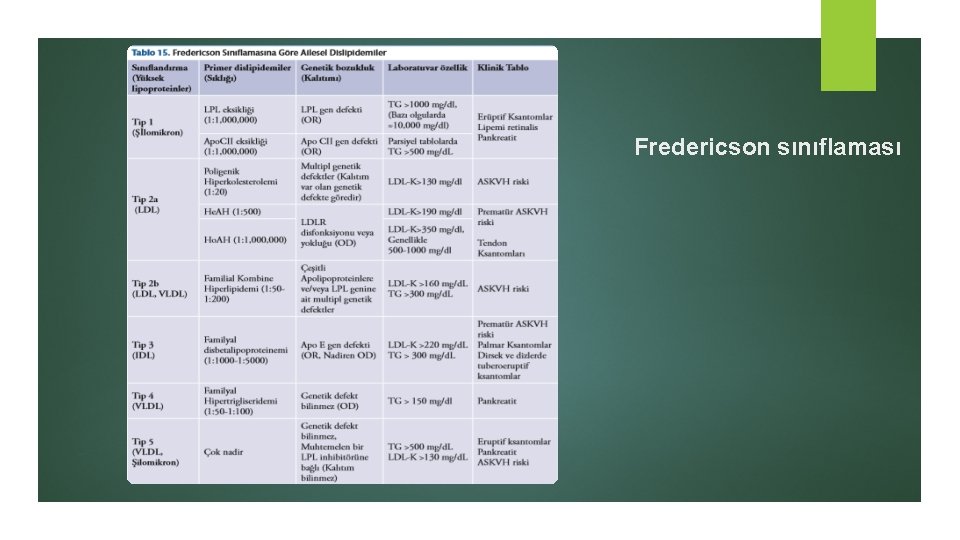 Fredericson sınıflaması Fredericson sınıflaması