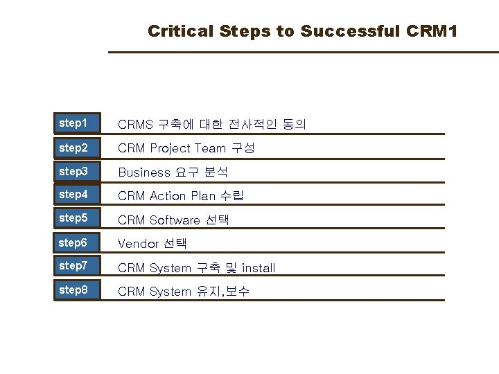 Critical Steps to Successful CRM 1 step 1 CRMS 구축에 대한 전사적인 동의 step