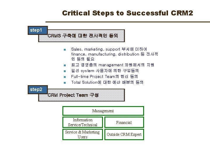 Critical Steps to Successful CRM 2 step 1 CRMS 구축에 대한 전사적인 동의 Sales,