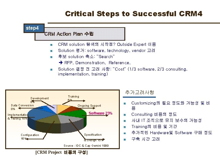 Critical Steps to Successful CRM 4 step 4 CRM Action Plan 수립 CRM solution