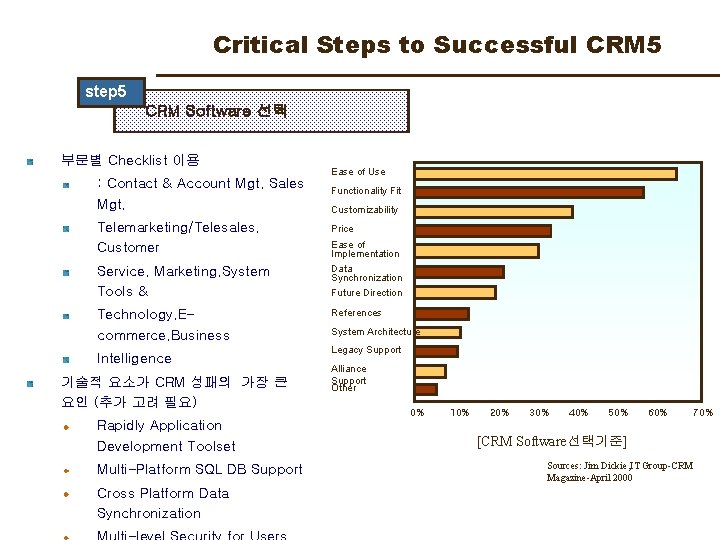 Critical Steps to Successful CRM 5 step 5 CRM Software 선택 부문별 Checklist 이용