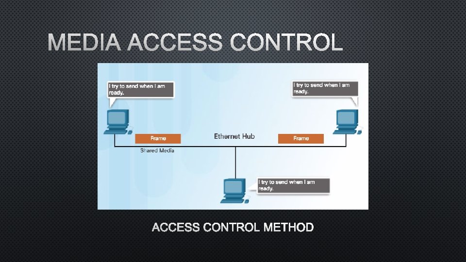 MEDIA ACCESS CONTROL METHOD 