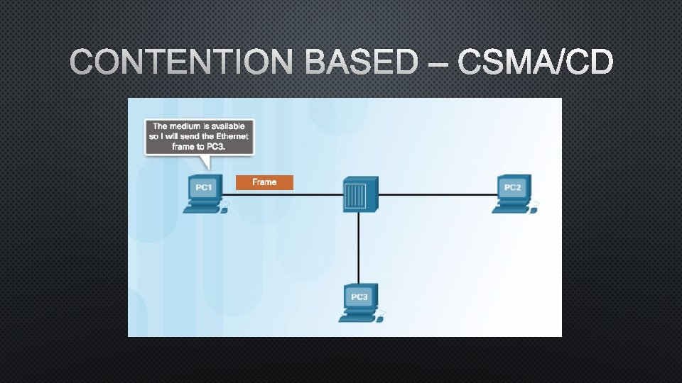 CONTENTION BASED – CSMA/CD 