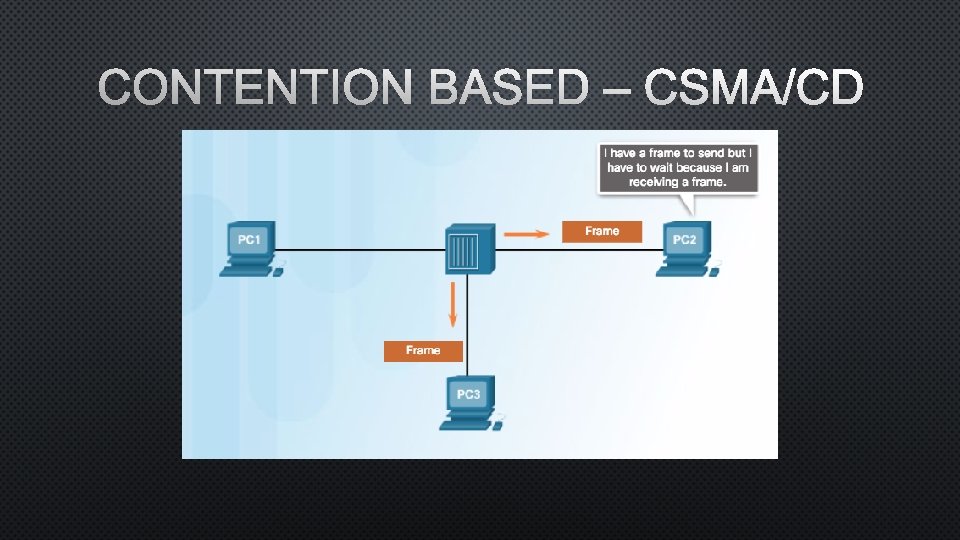 CONTENTION BASED – CSMA/CD 