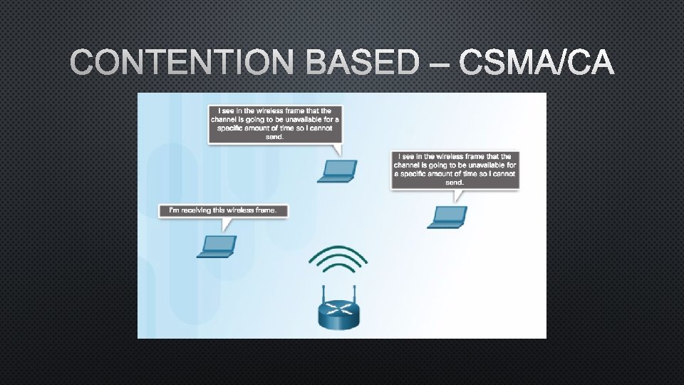 CONTENTION BASED – CSMA/CA 