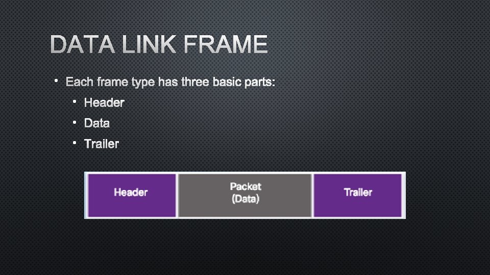 DATA LINK FRAME • EACH FRAME TYPE HAS THREE BASIC PARTS: • HEADER •