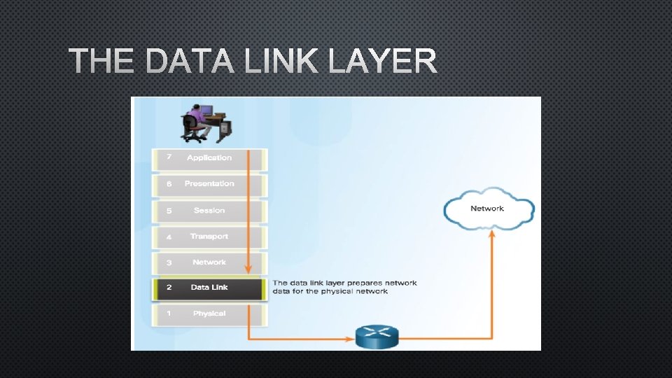 THE DATA LINK LAYER 