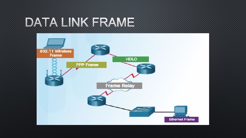 DATA LINK FRAME 