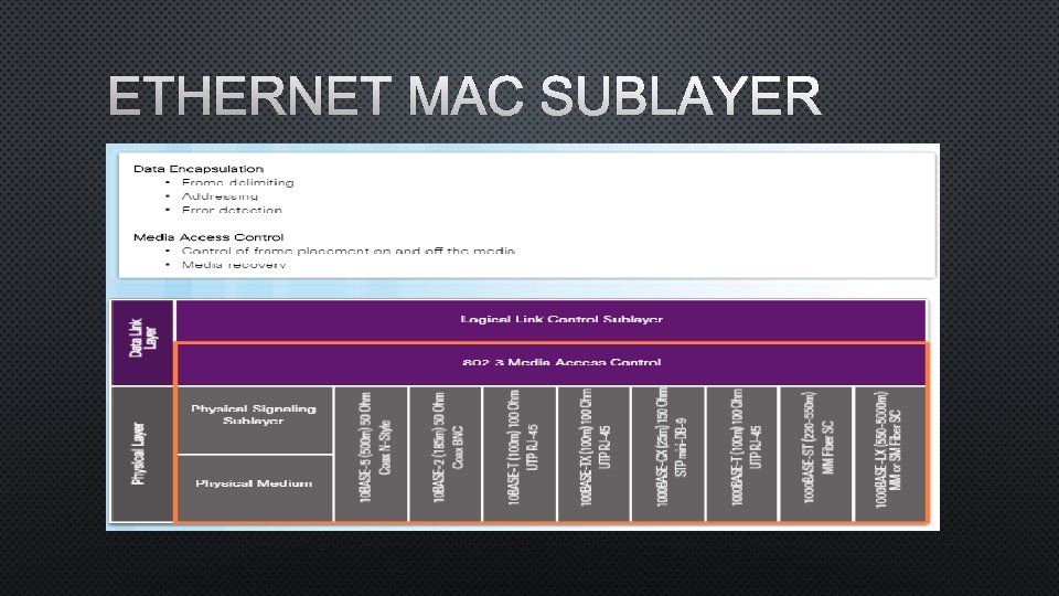 ETHERNET MAC SUBLAYER 