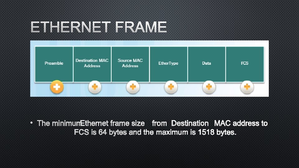 ETHERNET FRAME • THE MINIMUM ETHERNET FRAME SIZE FROM DESTINATION MAC ADDRESS TO FCS