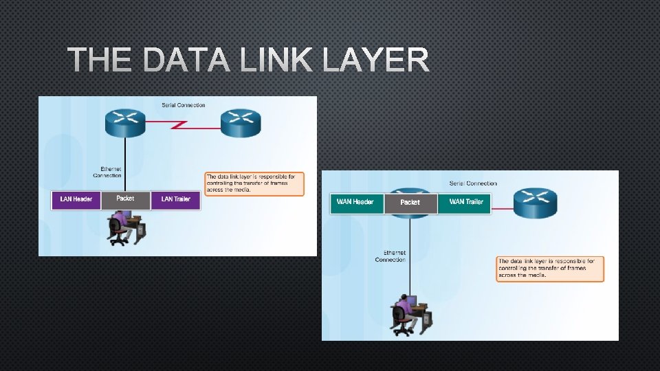 THE DATA LINK LAYER 