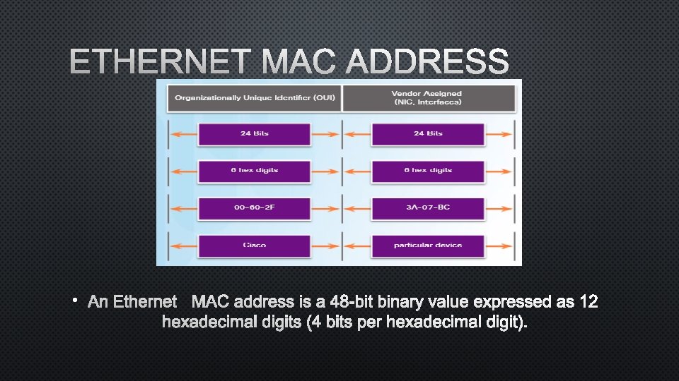 ETHERNET MAC ADDRESS • AN ETHERNET MAC ADDRESS IS A 48 -BIT BINARY VALUE