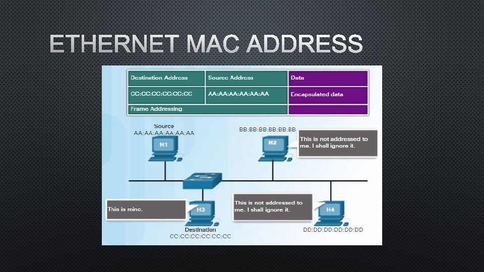 ETHERNET MAC ADDRESS 