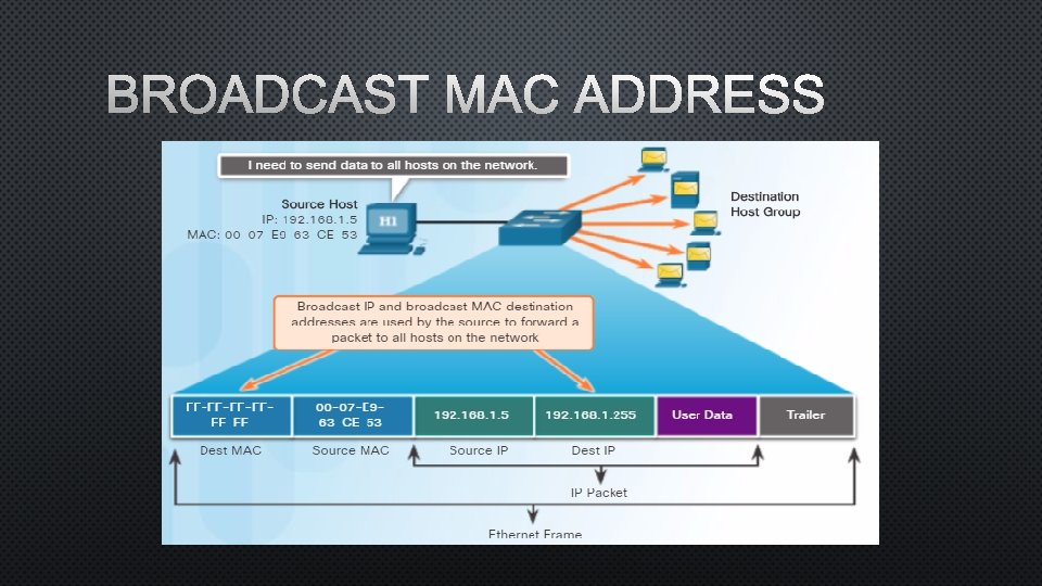 BROADCAST MAC ADDRESS 