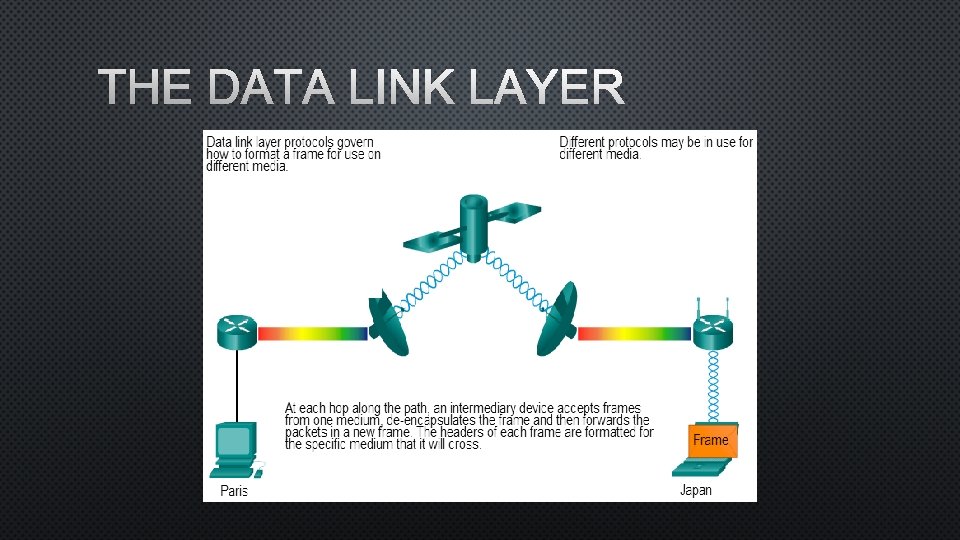 THE DATA LINK LAYER 