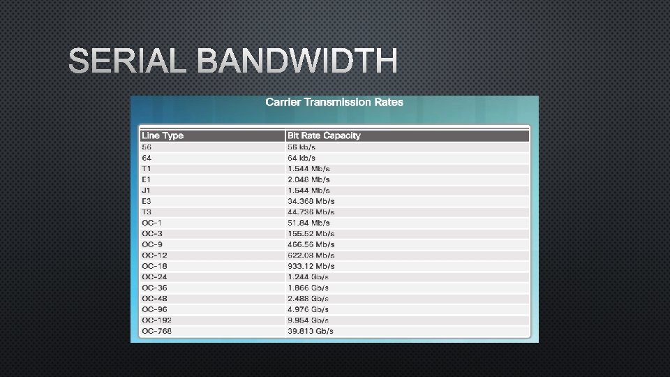 SERIAL BANDWIDTH 