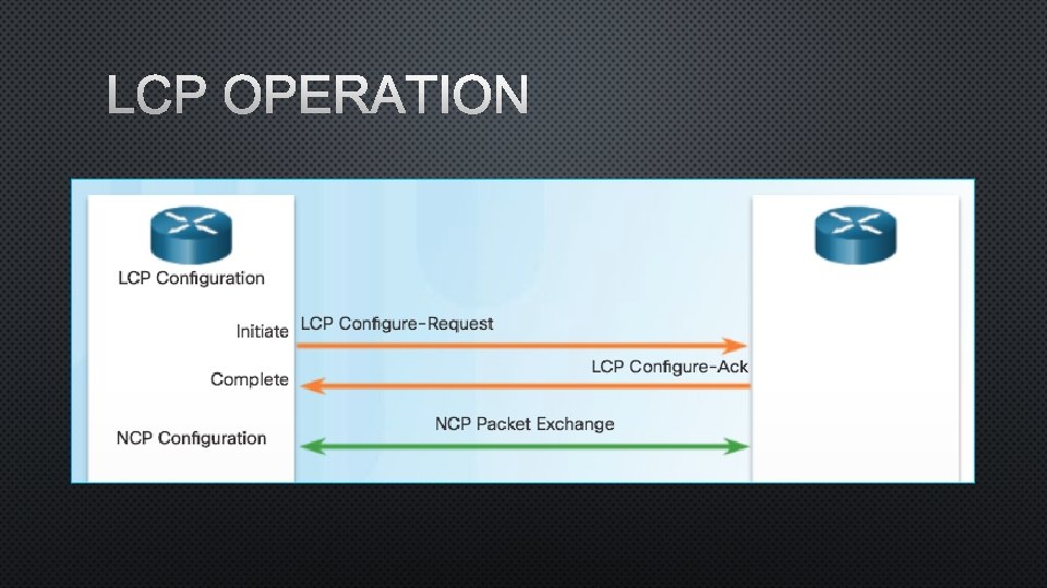 LCP OPERATION 
