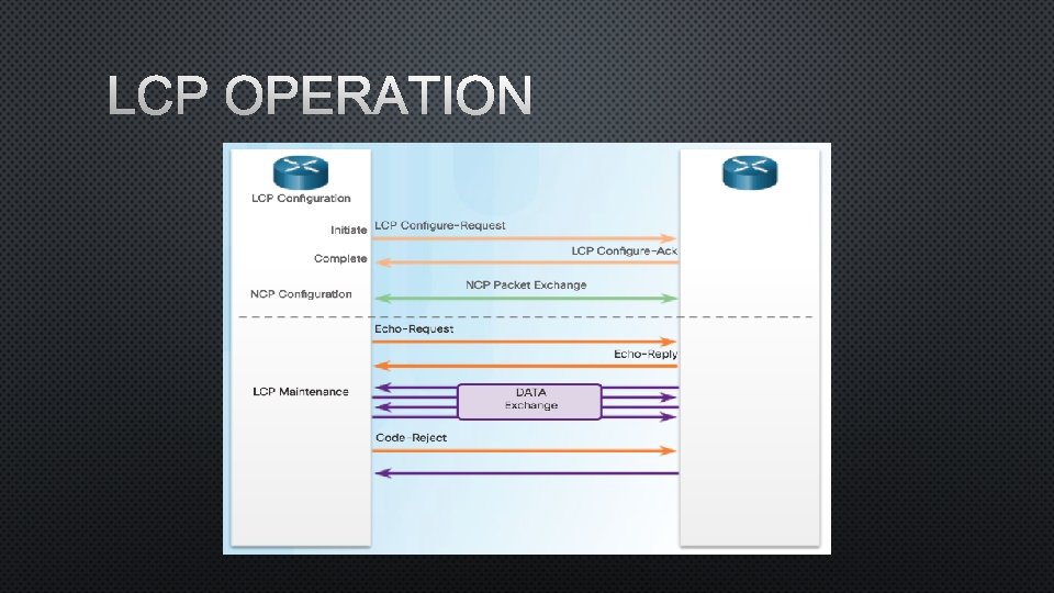 LCP OPERATION 