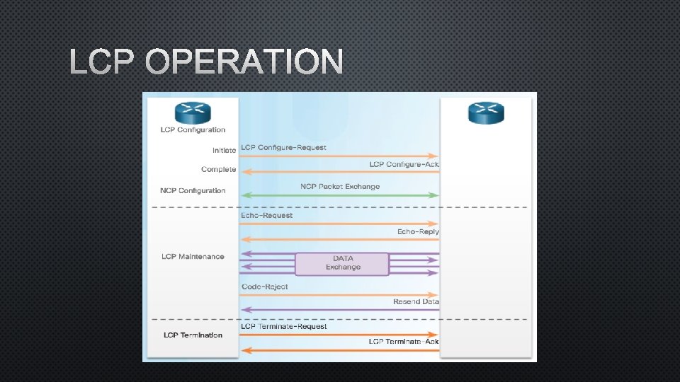 LCP OPERATION 