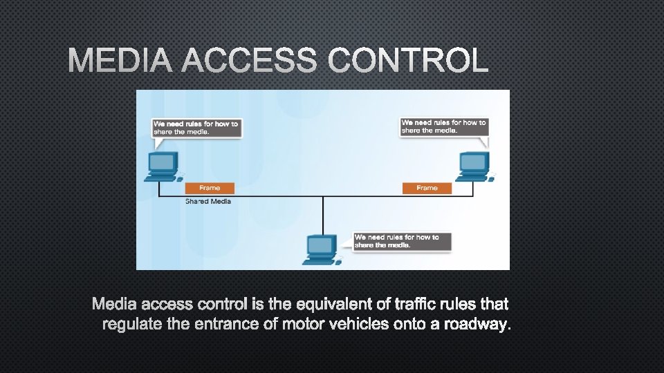 MEDIA ACCESS CONTROL IS THE EQUIVALENT OF TRAFFIC RULES THAT REGULATE THE ENTRANCE OF